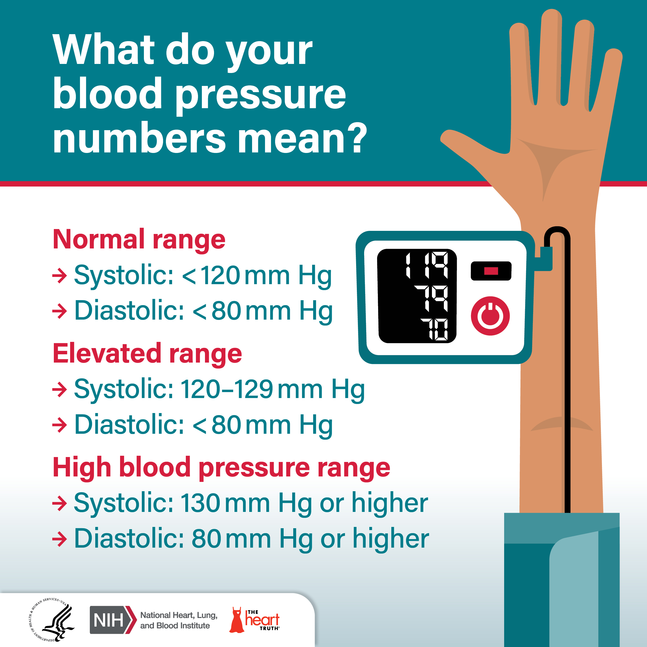 Why Your Blood Pressure Should Be Less Than 13080